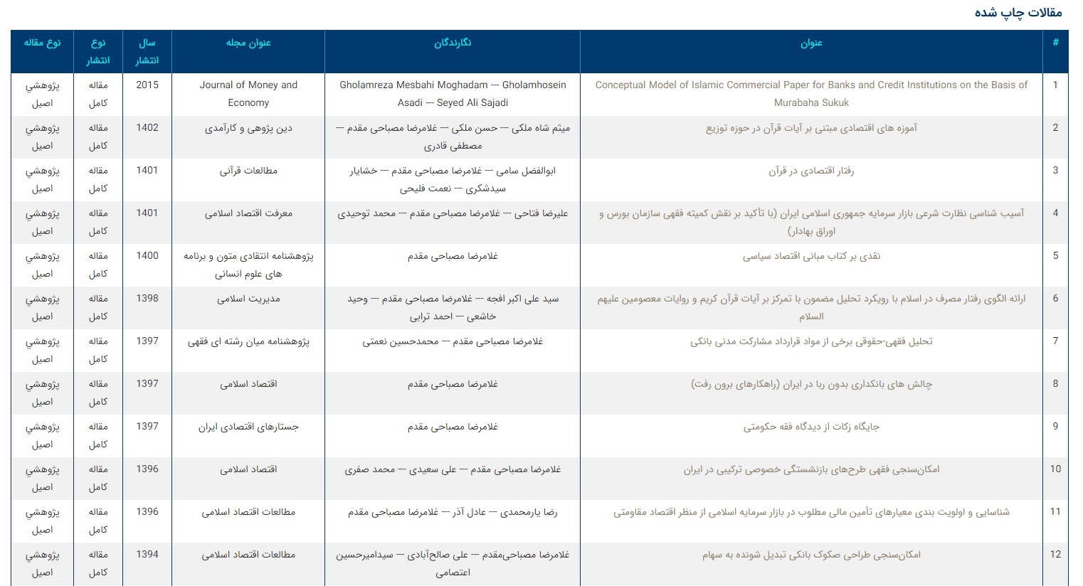 زندگی نامه آیت الله مصباحی مقدم