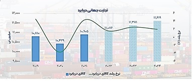 چالشها، فرصتها و افقهای توسعه دریامحور در جمهوری اسلامی ایران چالشها، فرصتها و افقهای توسعه دریامحور در جمهوری اسلامی ایران