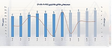 چالشها، فرصتها و افقهای توسعه دریامحور در جمهوری اسلامی ایران چالشها، فرصتها و افقهای توسعه دریامحور در جمهوری اسلامی ایران