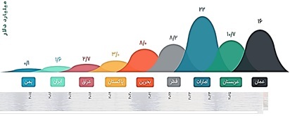چالشها، فرصتها و افقهای توسعه دریامحور در جمهوری اسلامی ایران چالشها، فرصتها و افقهای توسعه دریامحور در جمهوری اسلامی ایران