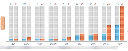 چالشها، فرصتها و افقهای توسعه دریامحور در جمهوری اسلامی ایران چالشها، فرصتها و افقهای توسعه دریامحور در جمهوری اسلامی ایران