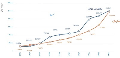 چالشها، فرصتها و افقهای توسعه دریامحور در جمهوری اسلامی ایران چالشها، فرصتها و افقهای توسعه دریامحور در جمهوری اسلامی ایران
