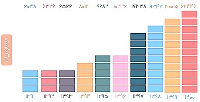 چالشها، فرصتها و افقهای توسعه دریامحور در جمهوری اسلامی ایران چالشها، فرصتها و افقهای توسعه دریامحور در جمهوری اسلامی ایران